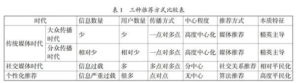 智能传播平台的构建