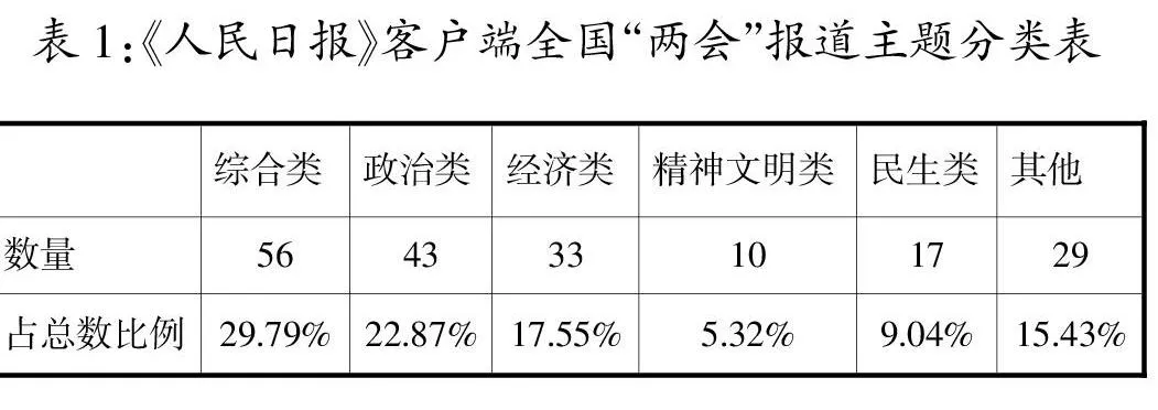 新常态下新媒体全国“两会”报道框架对比分析