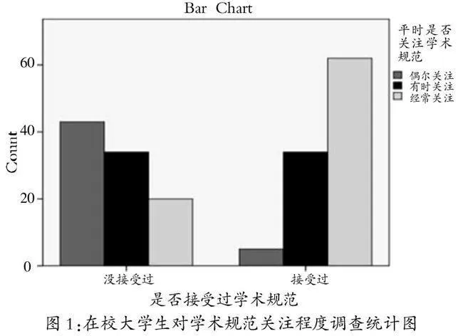 加强学术规范教育推进学风制度建设