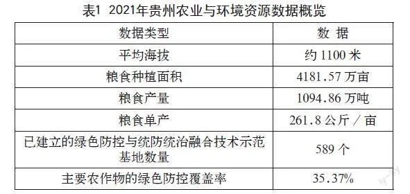 流通助农：贵州农业特色产业与乡村旅游的协同发展