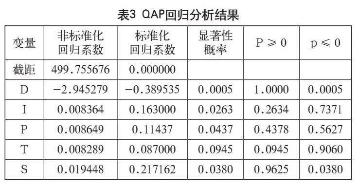 粤港澳大湾区城市群空间经济网络关联研究