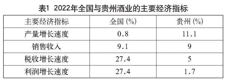 数字经济助力贵州省白酒产业高质量发展研究