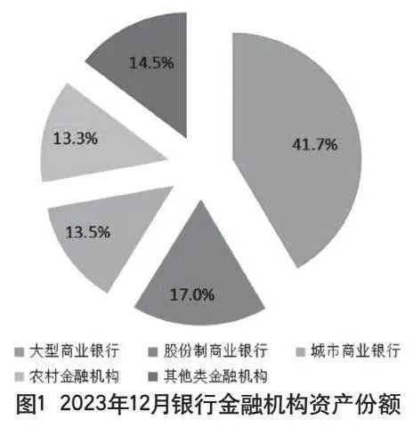 城市商业银行在资本新规背景下对小微企业融资的策略研究
