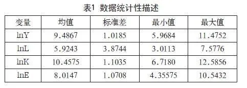 数字经济对我国区域经济增长的影响分析