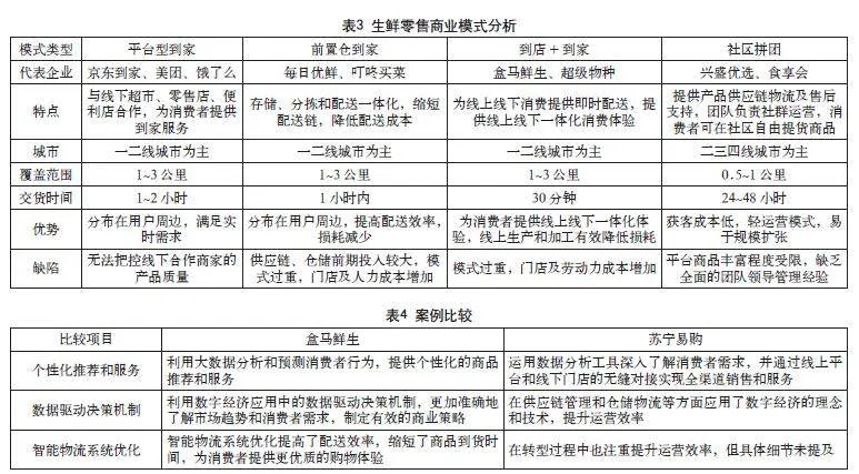 数字经济背景下江苏新零售模式创新研究