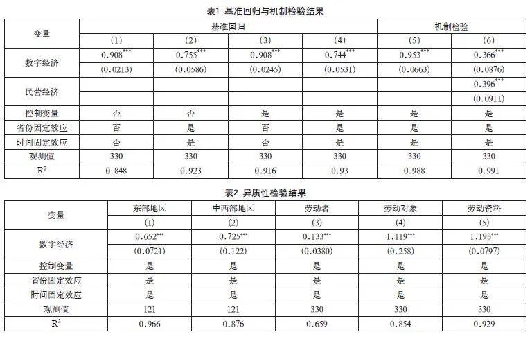 数字经济赋能新质生产力的影响探究