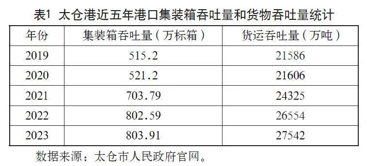 中国港口高质量发展的策略研究
