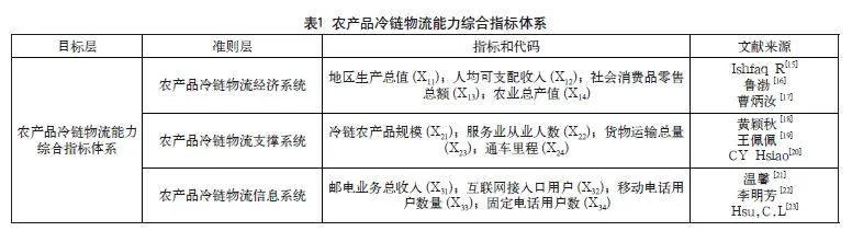 乡村振兴战略下粤港澳农产品冷链物流网络优化研究