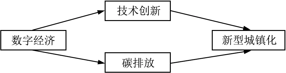 数字经济与新型城镇化：作用机制和门槛效应