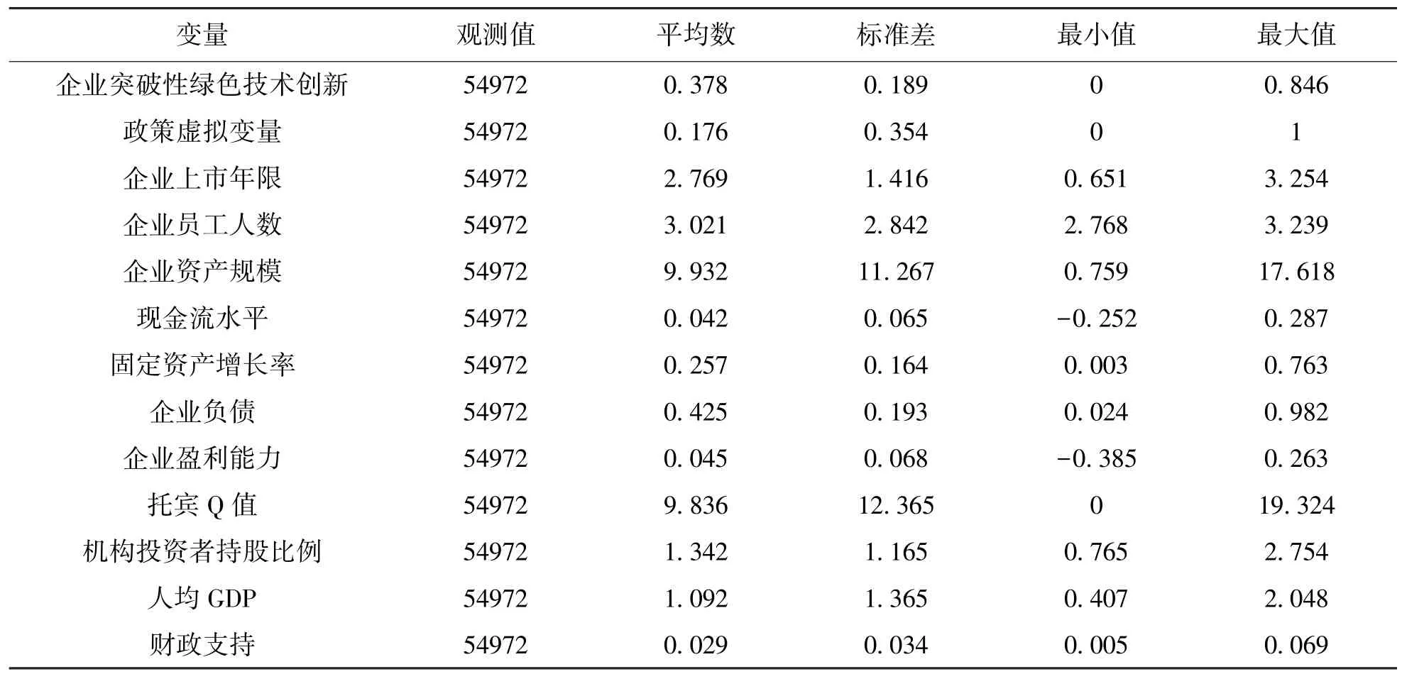 低碳试点政策对企业突破性绿色技术创新的影响研究
