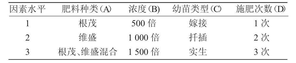 施肥对油茶幼苗生长的影响*