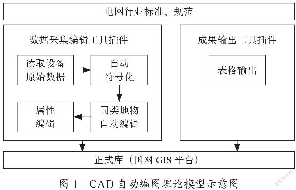 电网设备CAD自动编图工具设计与实现