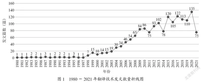 基于12种外语类核心期刊的可视化分析研究