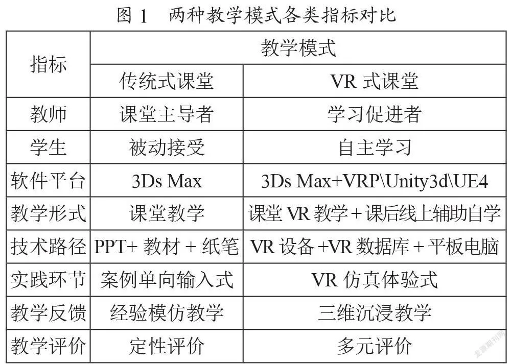 基于VR技术的三维图形创作课程教学模式探究