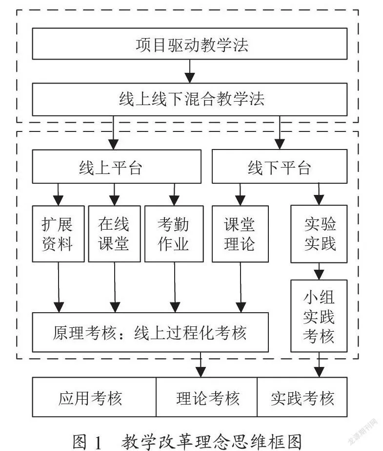 基于项目驱动的线上线下混合教学改革与实践