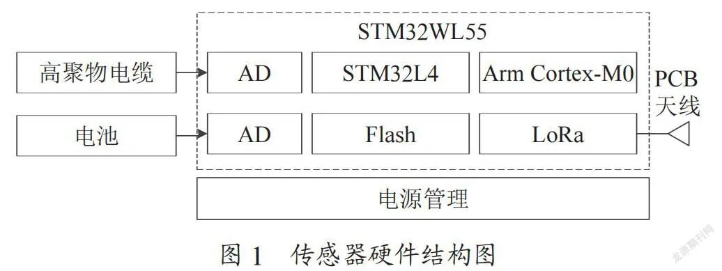 无线航油泄漏传感器设计
