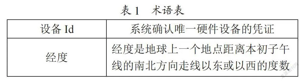 基于STM32的蜂箱防盗定位追踪系统研究