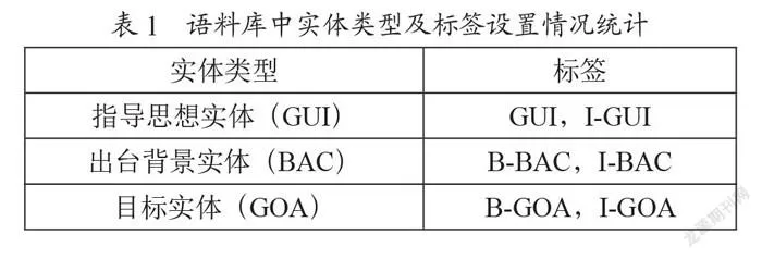 面向高等教育领域的命名实体标注语料库构建方法