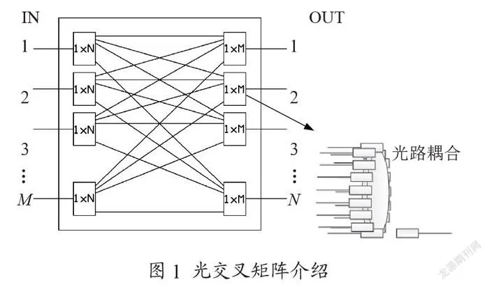 基于光交叉矩阵的智能光纤资源调度系统设计