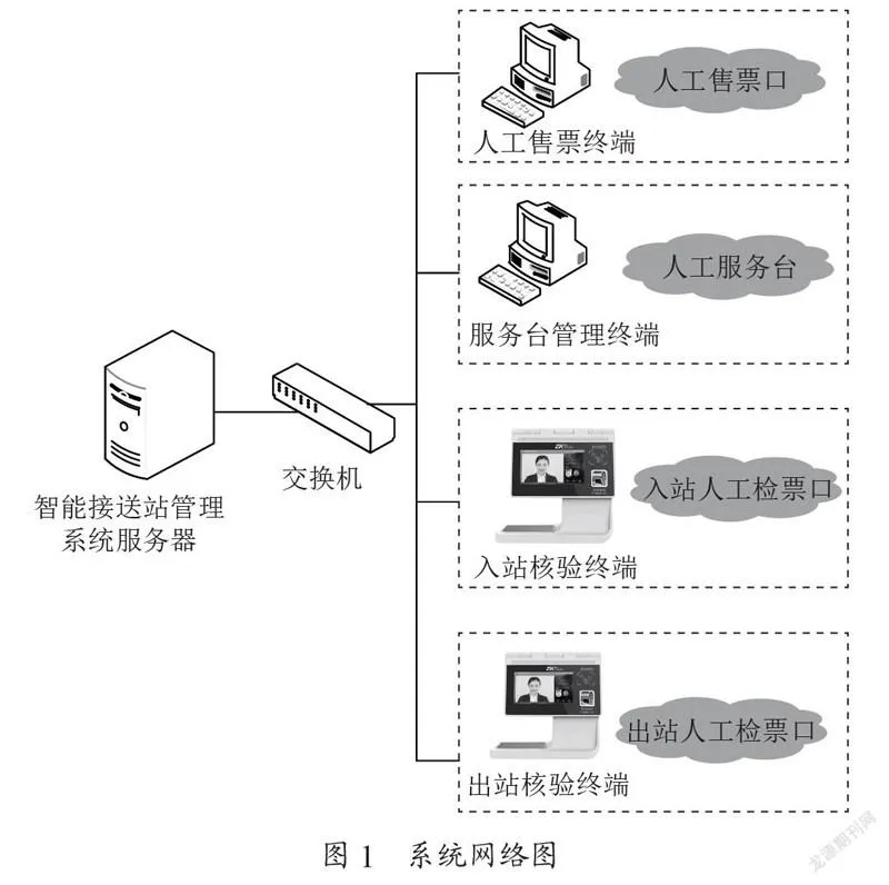 智能接送站服务管理系统的设计与实现
