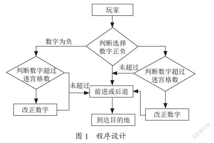 基于Unity3D的汉字游戏的设计与实现