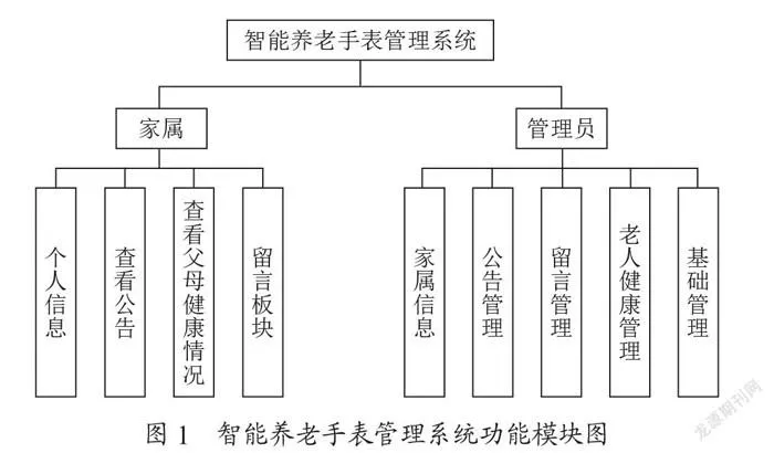 基于计算机技术的智能养老手表管理系统的分析与设计