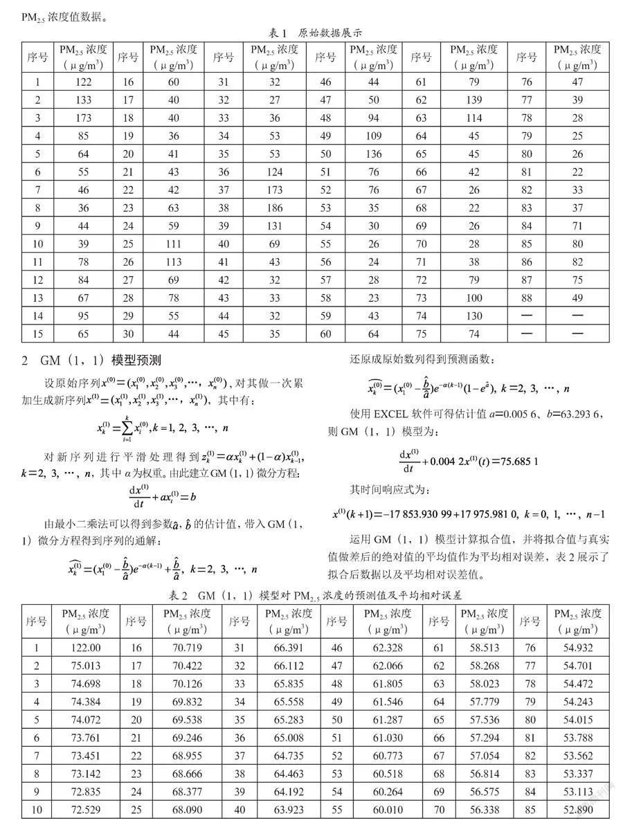 GM（1，1）-ARMA（p，q）组合模型下的PM2.5浓度预测