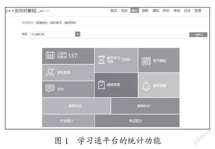 程序设计类课程线上线下混合教学模式的实践与探讨