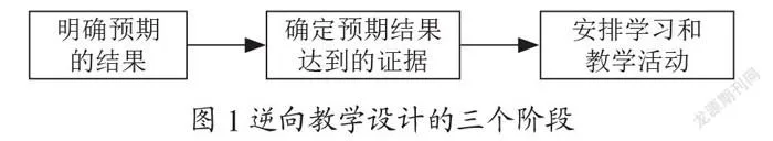 逆向教学设计促进学生能力生成的探索与实践