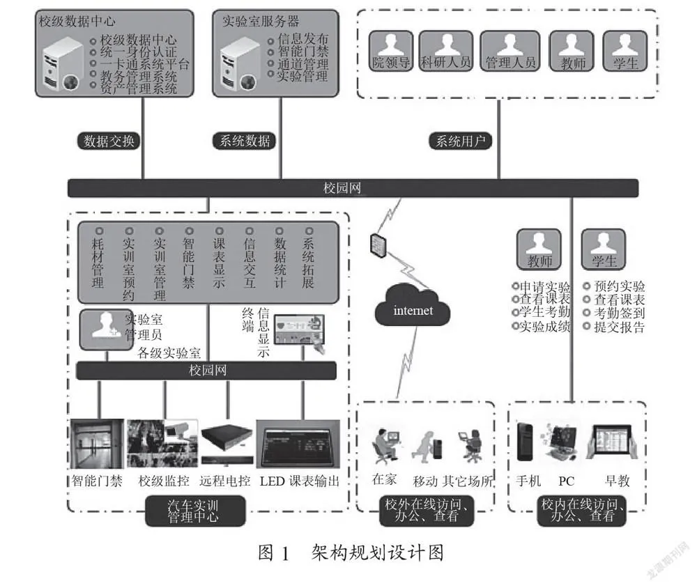 基于物联网的智慧化实训室管理平台设计