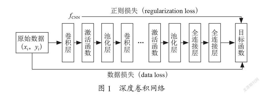 工业场景下AI质检关键技术及平台架构研究