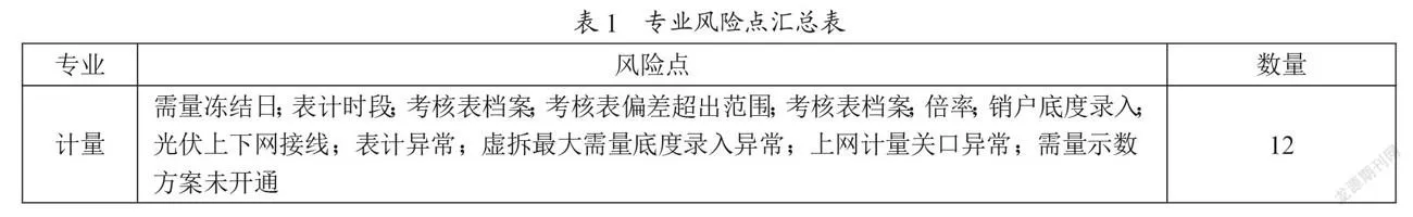 基于数字化的营销抄核收工作风险管控研究