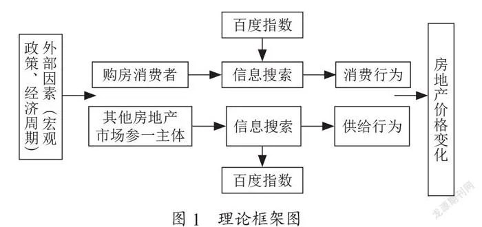 基于网络搜索数据与随机森林模型的市场研究