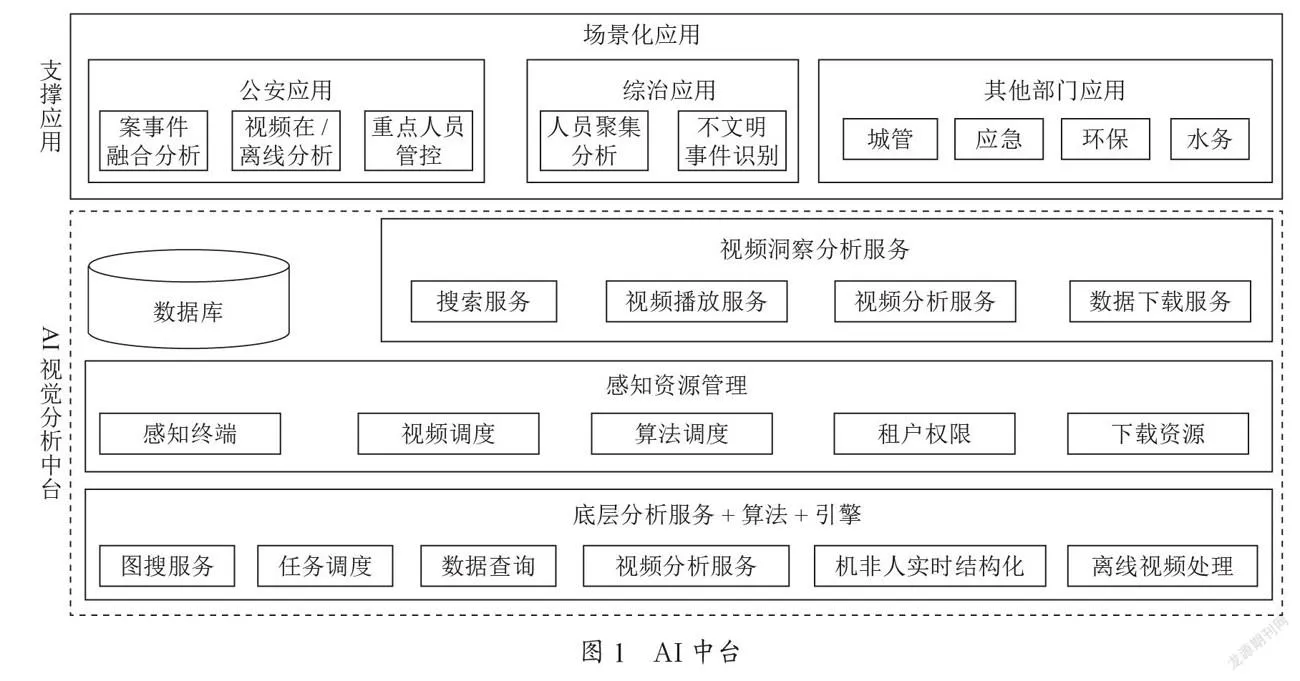 基于AI技术的智慧城市治理系统架构与应用设计