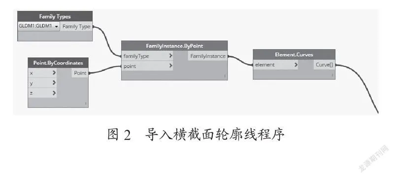 Dynamo参数化编程在地下综合管廊建模中的应用