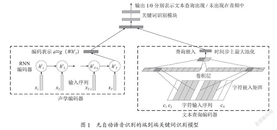 基于注意力机制的多任务汉语关键词识别