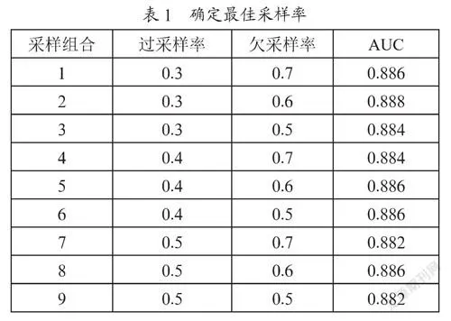 基于混合采样与Stacking集成的半潜式平台警报预测模型