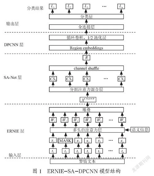 基于ERNIE-SA-DPCNN的文本分类研究
