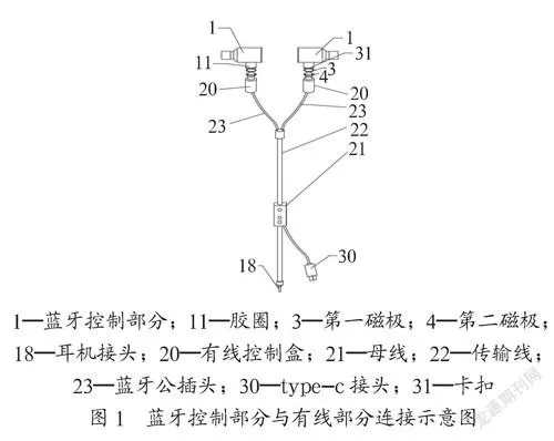 基于线控和无线蓝牙连接的耳机