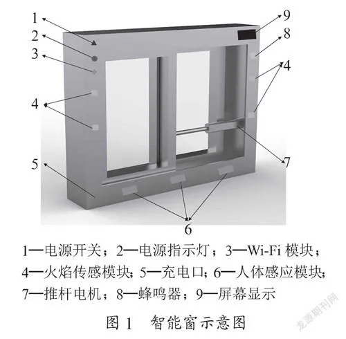 基于Esp32单片机的智能窗户的设计