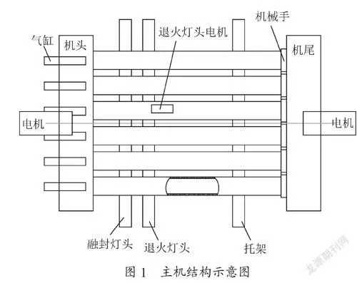 步进式自动封口机控制系统的研制