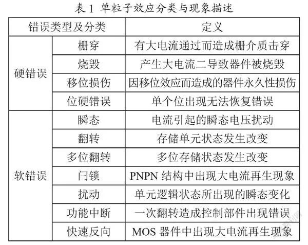 一种抗单粒子效应的加固技术研究