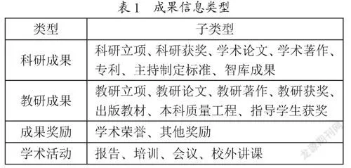 高校院系学术成果管理系统的设计与实现
