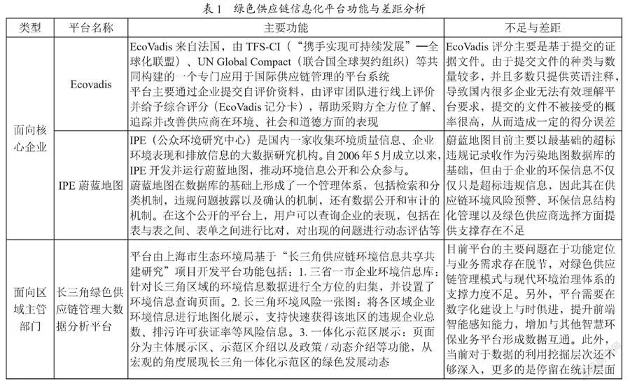 一体化区域绿色供应链信息化平台研究