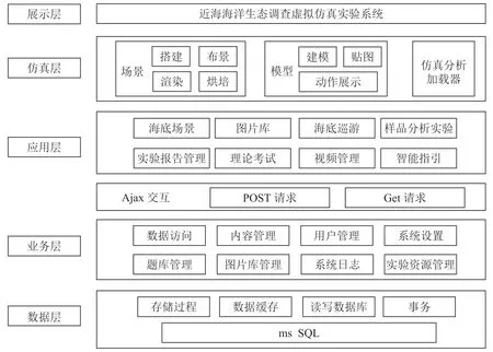 近海海洋生态调查虚拟仿真实验的设计与实践