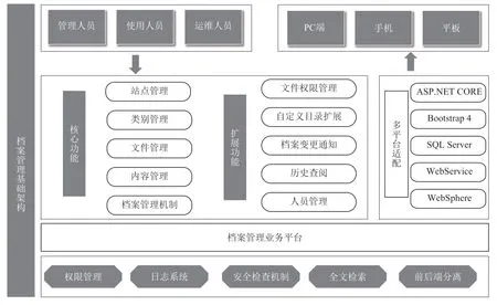企业档案管理中信息化工具的应用研究