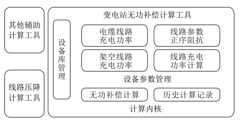 基于Cordova的电力工程辅助计算工具包设计与研究