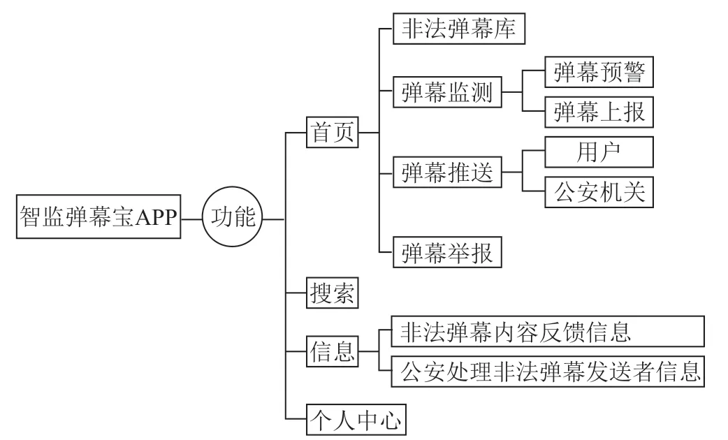 智监弹幕宝APP在舆情监控中的应用研究