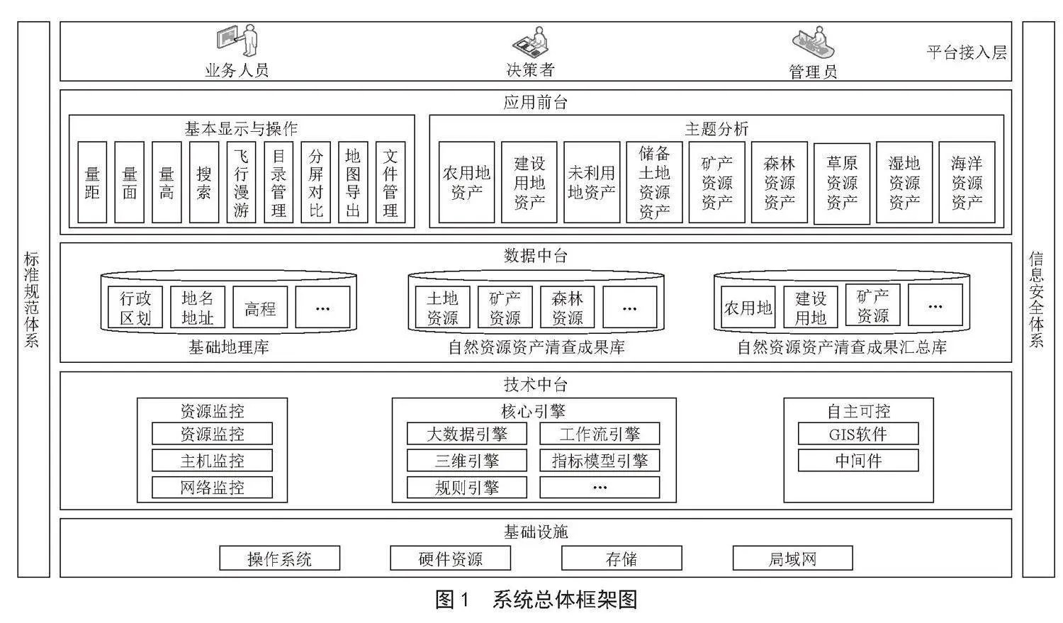 全民所有自然资源资产清查管理系统设计与实现