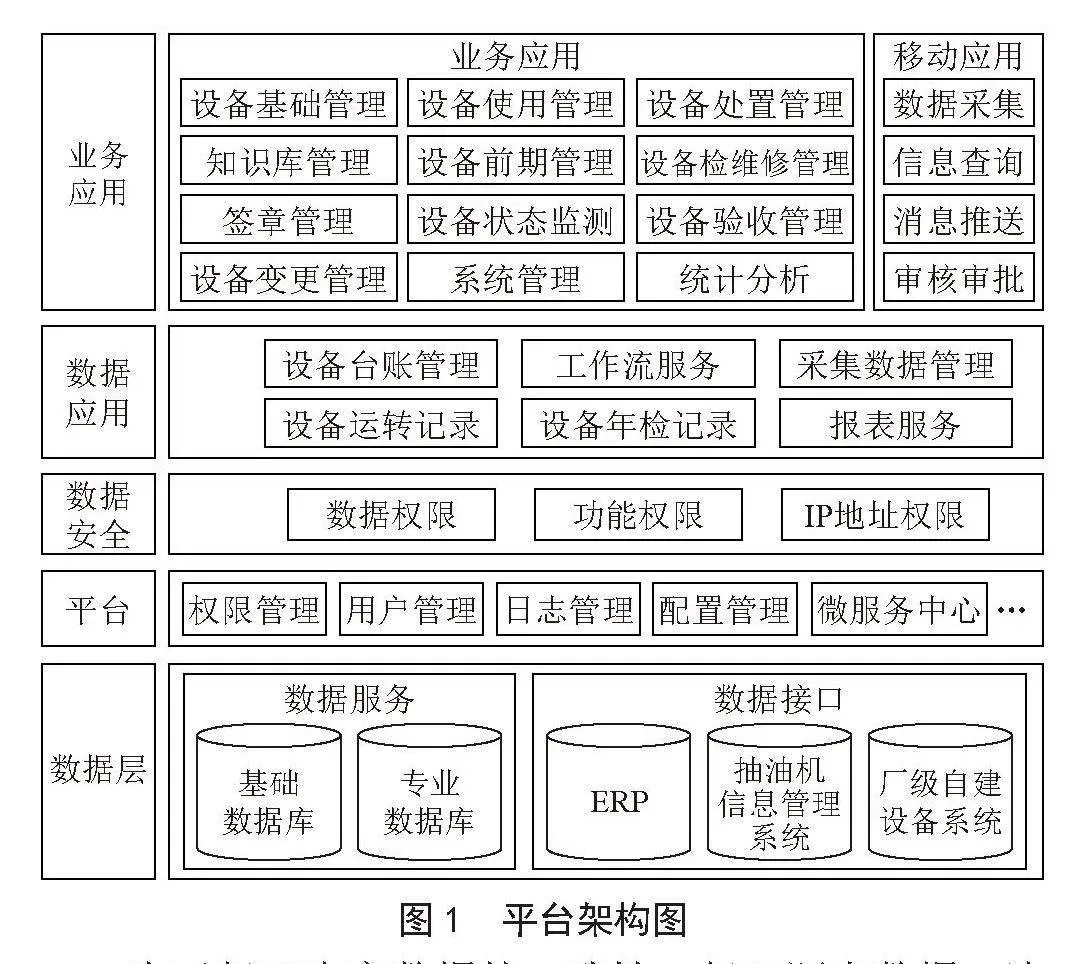 油田生产设备管理平台数字化建设与应用